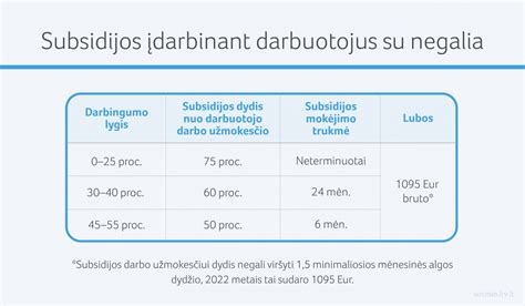 Įdarbinimo subsidijos