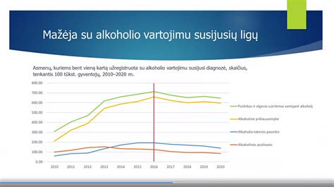 Šalių alkoholio suvartojimas