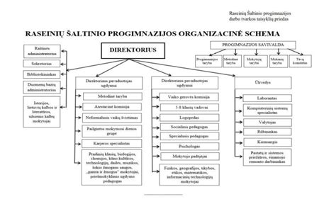 Šaltinio susidarymo schema