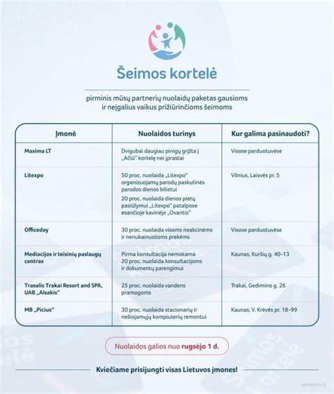 Šeimos kortelė Panevėžyje