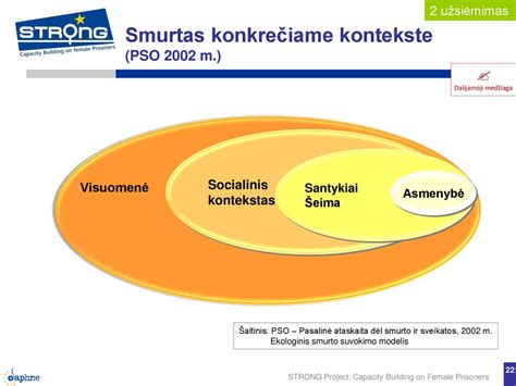 Šeimos socialinis ekonominis statusas