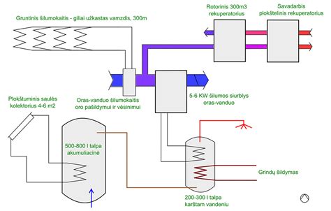 Šildymo kompensacijų schema