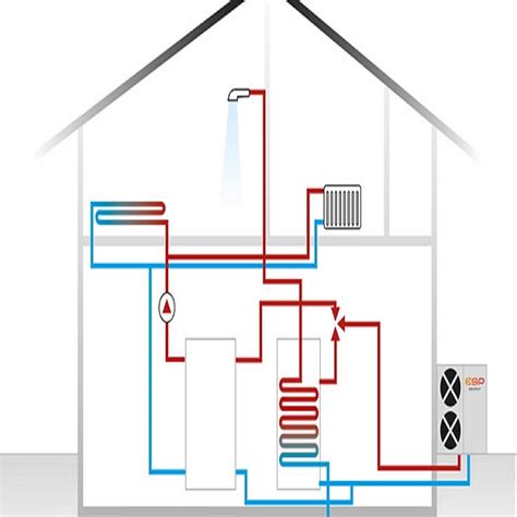 Šildymo sistema oras-vanduo