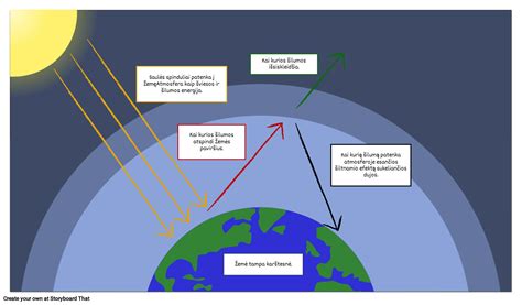 Šiltnamio efekto poveikis sveikatai