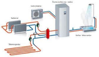Šilumos siurblio schema