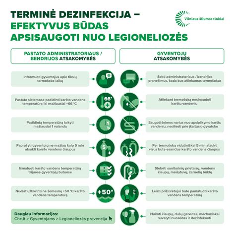 Žalos prevencijos priemonės