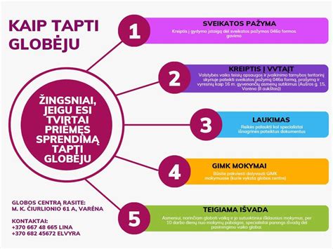 Žingsniai, kaip tapti globėju