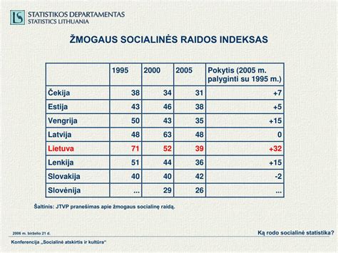 Žmogaus socialinės raidos indeksas