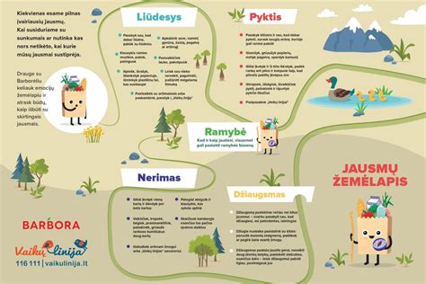 žemėlapis kaip rasti Pušelę