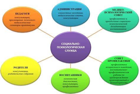 Этапы социально-педагогической деятельности