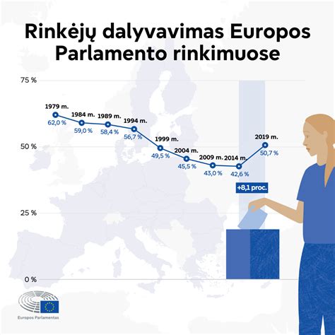 2019 m. Europos Parlamento rinkimų rezultatai