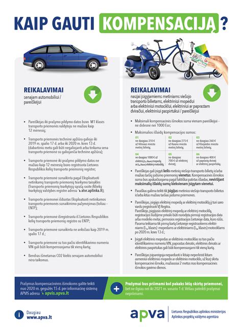 APVA mažiau taršių judumo priemonių skatinimas