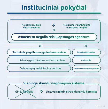 Abipusės pagalbos modelis