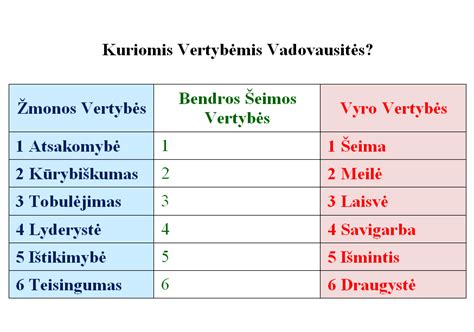 Abstrakčios ir konkrečios vertybės