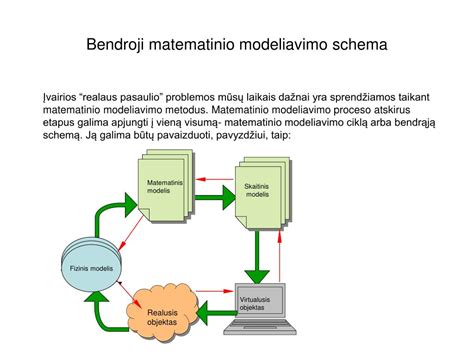 Agentinio modeliavimo schema
