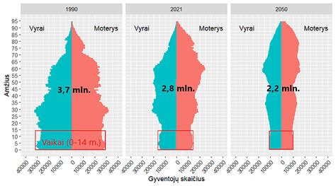 Airijos gyventojų amžiaus struktūra