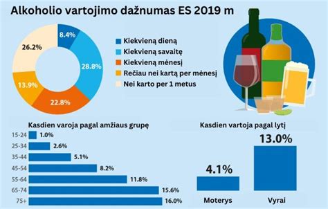 Alkoholio vartojimo gairės