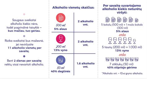 Alkoholio vartojimo rekomendacijos