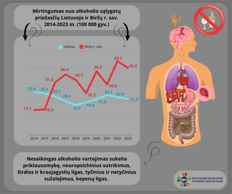 Alkoholio vartojimo rizika
