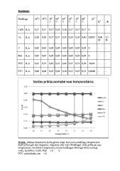 Alyvos klampumo priklausomybė nuo temperatūros