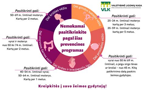 Ambulatorinės priežiūros infografikas