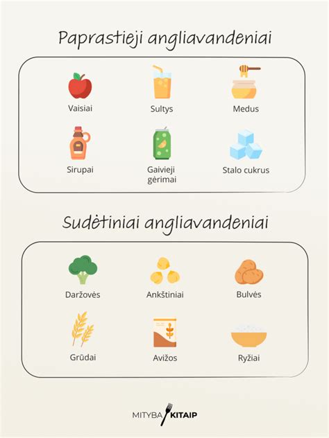 Angliavandeniai ir energija