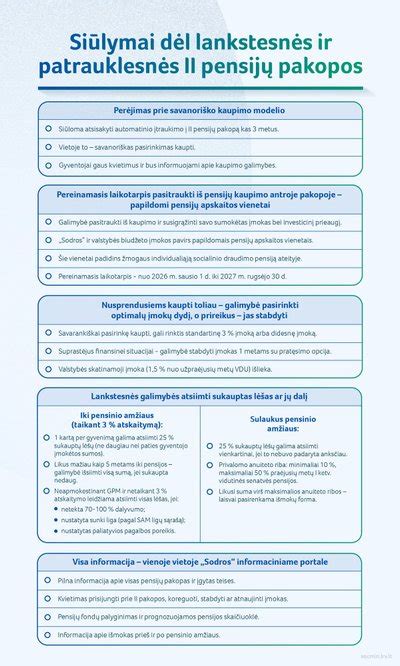 Antros pakopos pensijų sistemos schema