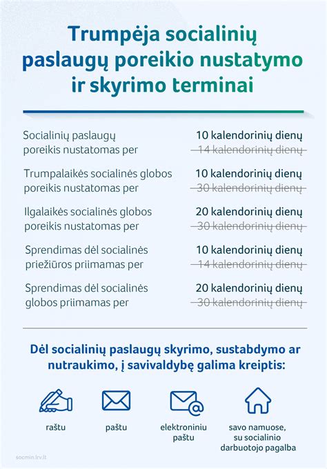 Apmokėjimas už viršvalandžius