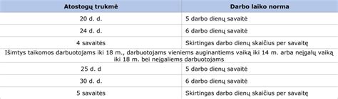 Apmokamos motinystės atostogos JAV