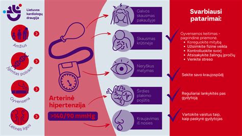 Arterinė hipertenzija