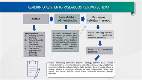 Asmeninio asistento paslaugos logotipas