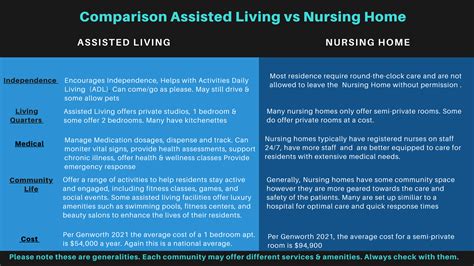 Assisted Living vs Nursing Home