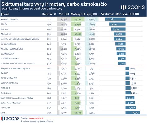Atlyginimų skirtumai tarp vyrų ir moterų