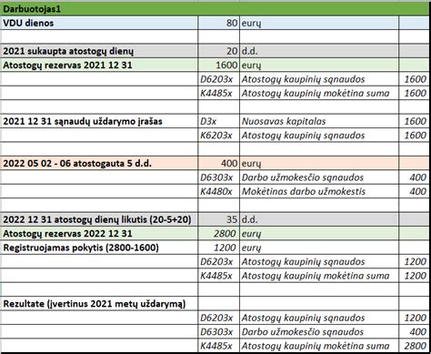 Atostogų skaičiuoklė