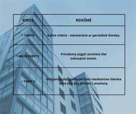 Atsiėmimo galimybės