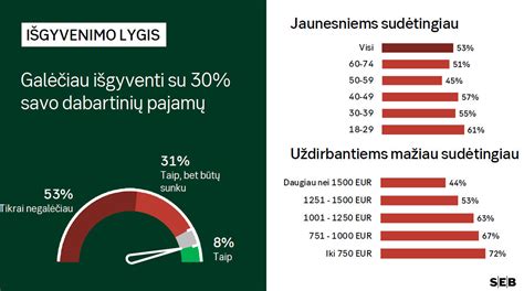 Atsiimtų lėšų iš II pensijų pakopos išmokėjimo grafikas
