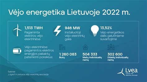 Atsinaujinanti energija Lietuvoje