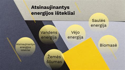 Atsinaujinantys energijos ištekliai