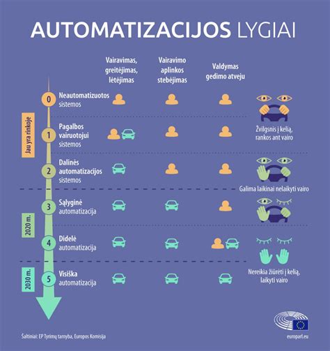 Automatizacijos rizika