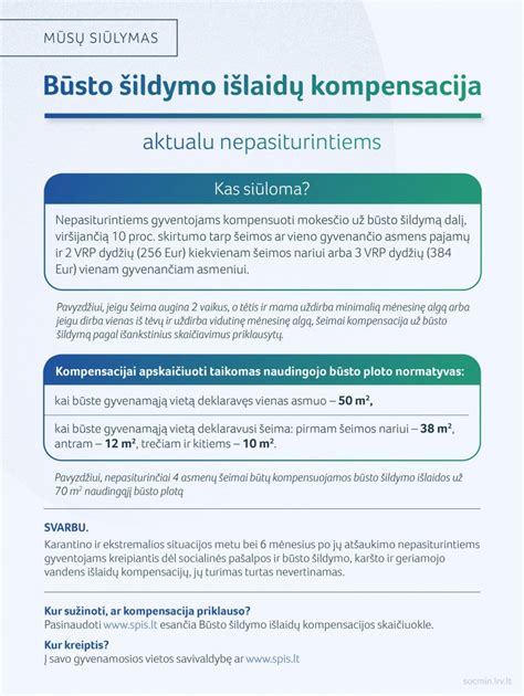 Būsto šildymo kompensacija