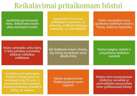 Būsto pritaikymo schema