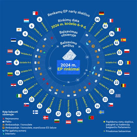 Balsavimo būdai Europos Parlamento rinkimuose