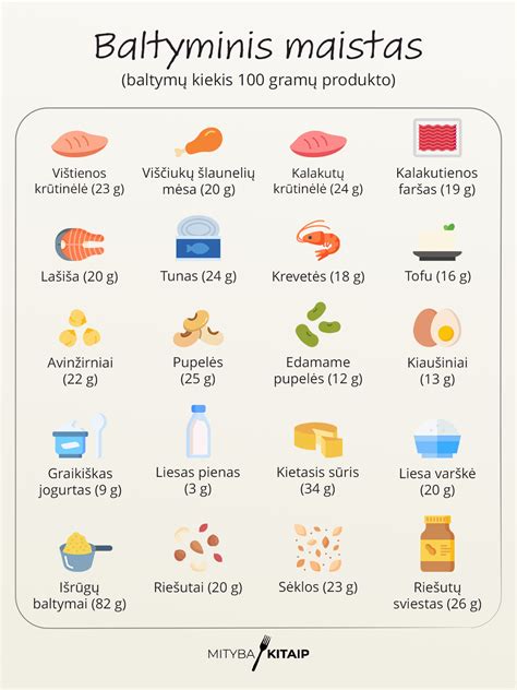 Baltymų atskyrimo metodai