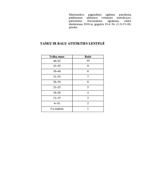 Bazinio funkcionavimo lygmens balų lentelė