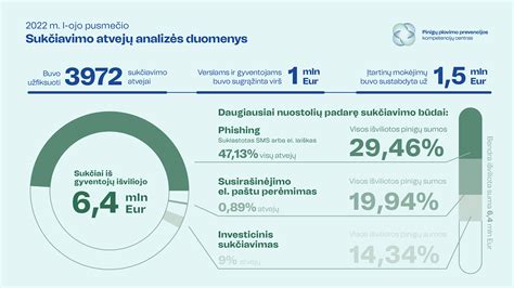Bendradarbiavimo infografikas