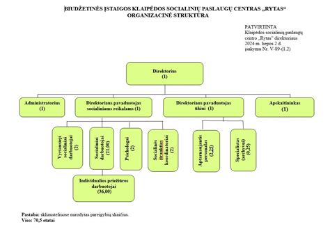 Bendruomenės schema
