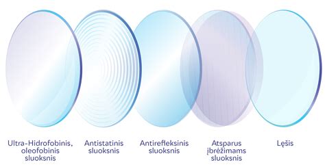 Bifokaliniai lęšiai