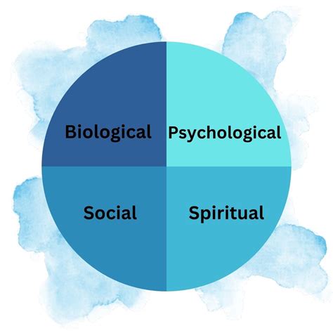 Biopsichosocialinis modelis