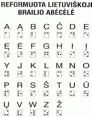 Brailio rašto abėcėlė