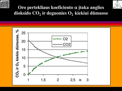 CO2 dujų slėgio priklausomybė nuo temperatūros